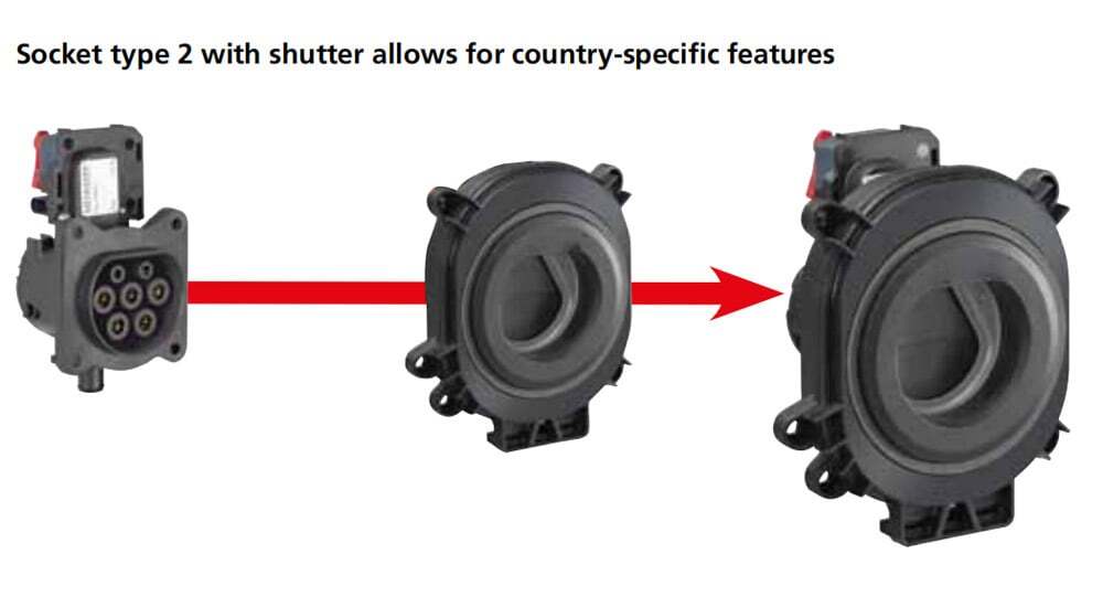 socket type2 with shutter