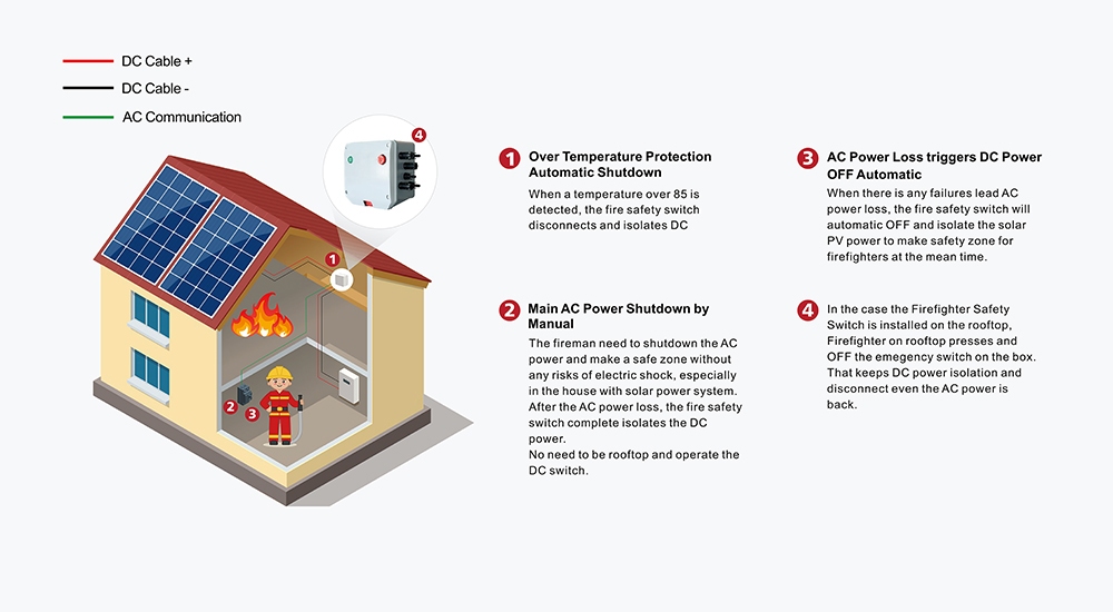beny fire fighter safety switch