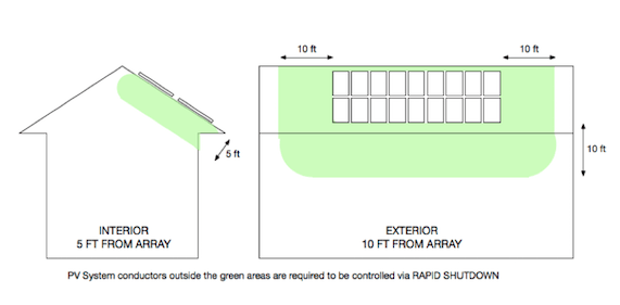 Conductors impacted by NEC 2014 rapid shutdown requirements