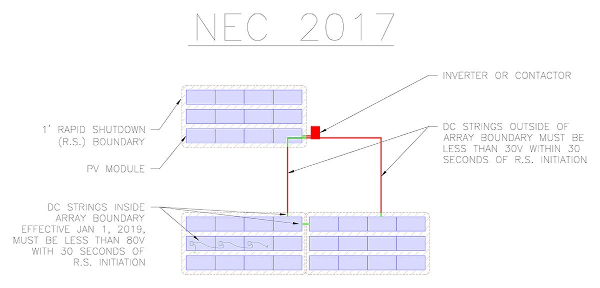 NEC 2017 rapid shutdown requirements