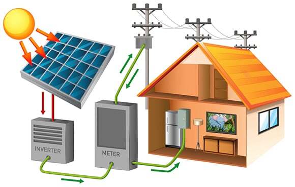 Solar PV system