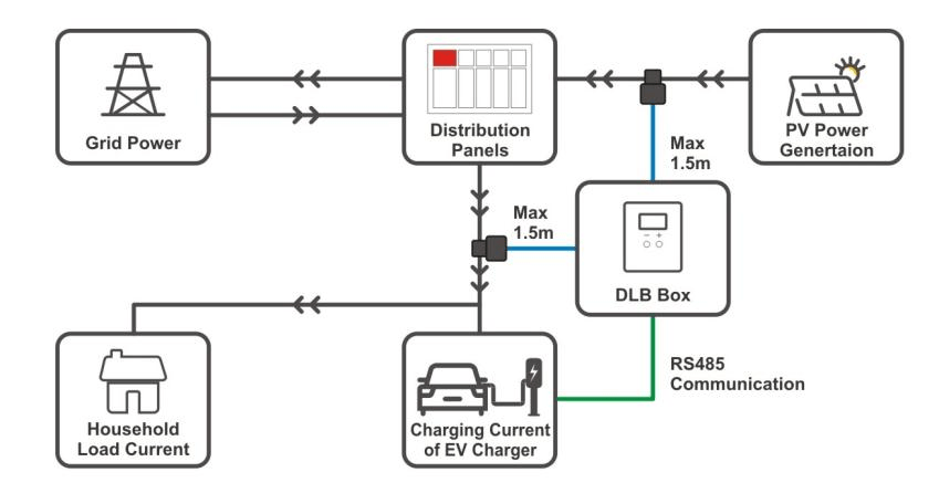 Solar EV Charging 4
