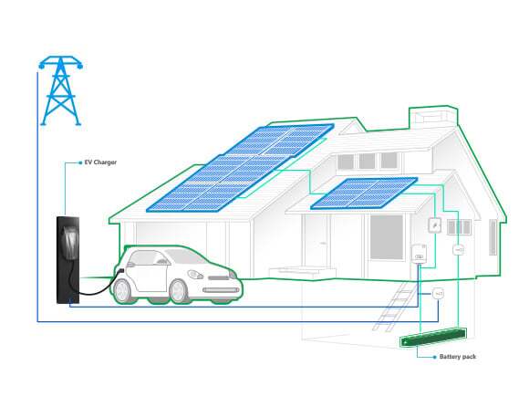 SOLAR ENERGY STORAGE AND EV CHARGING SOLUTION 580X435