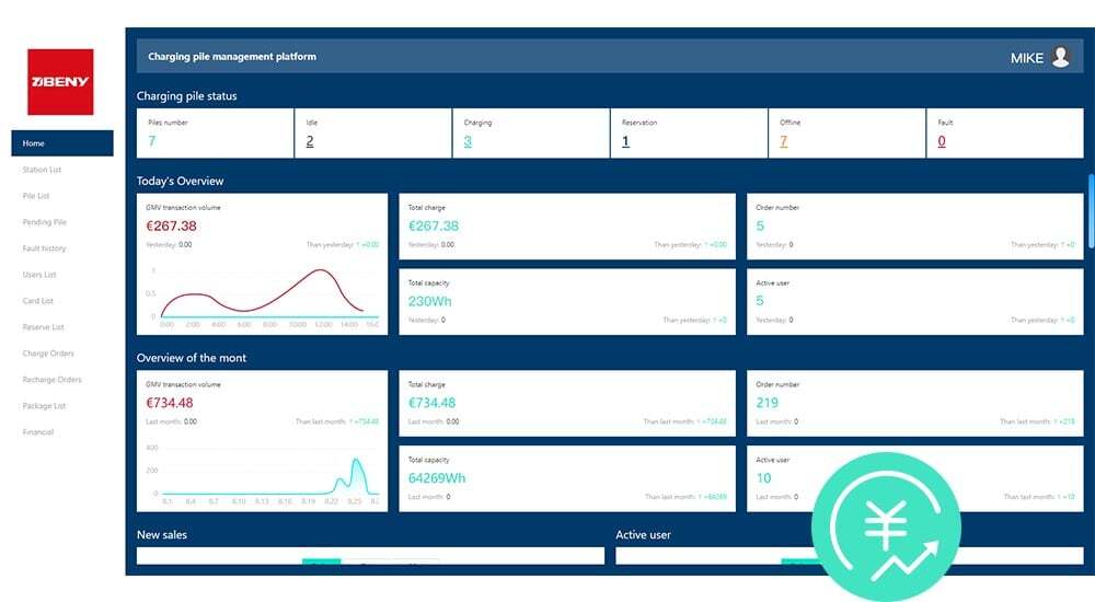 EVsaas OCPP Platforma APP Gvidilo