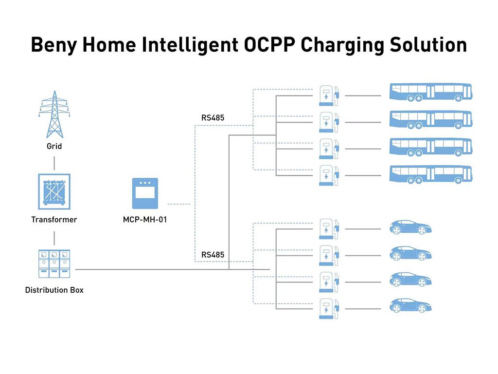 BENY Commercial Charging Stations for a Diverse Range of Applications