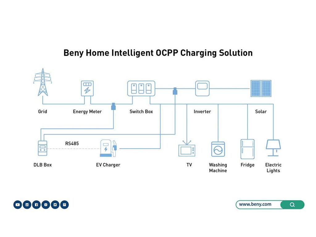 solving ev charging challenges