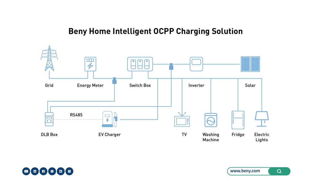 solving ev charging challenges