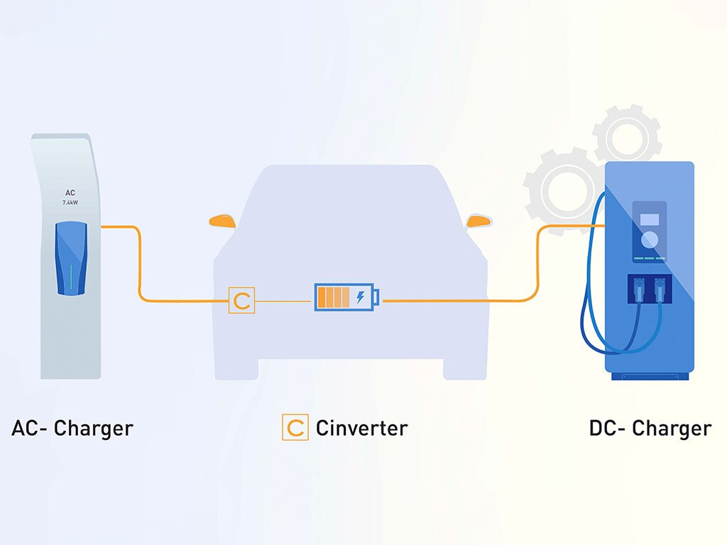 benefits of AC and DC charging stations