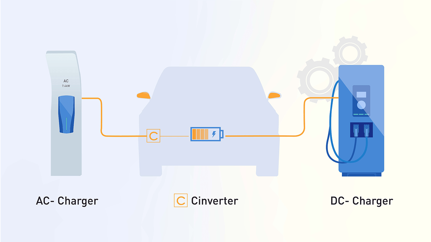 benefits of AC and DC charging stations