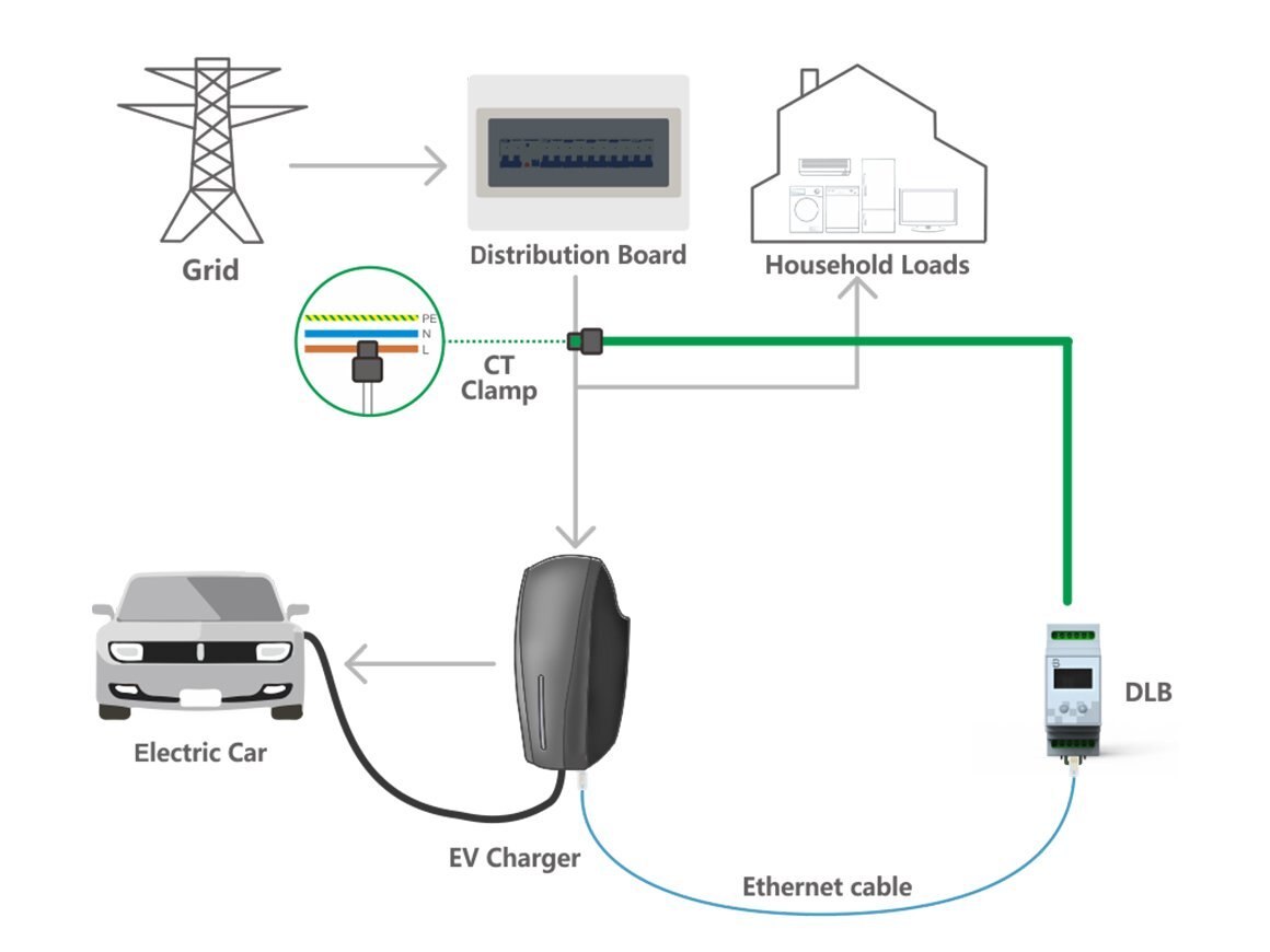 Residential Charging Solutions