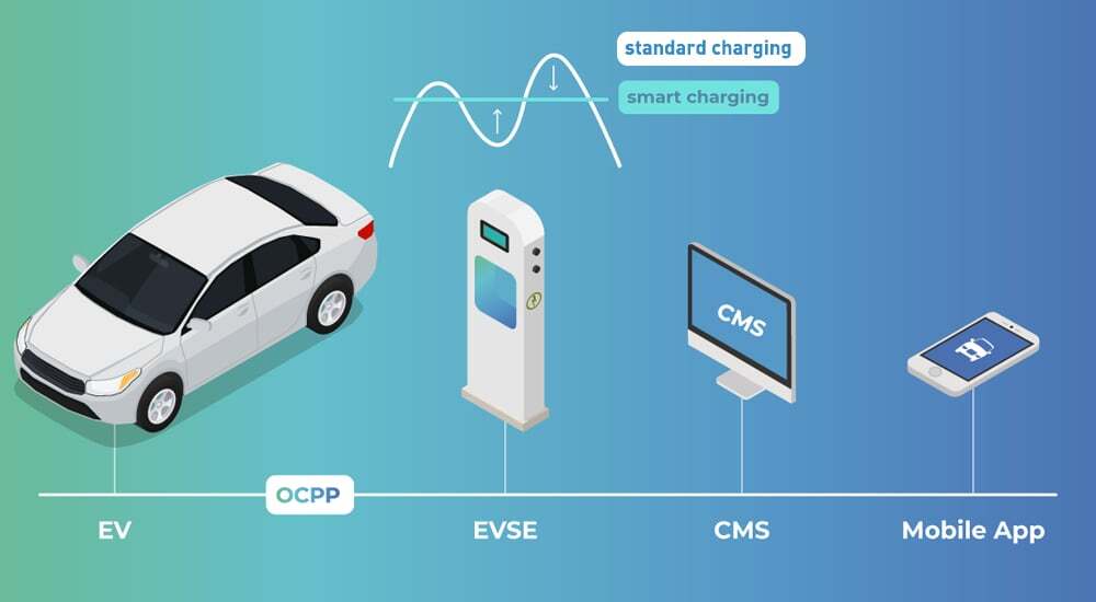 OCPP EV CHARGERS