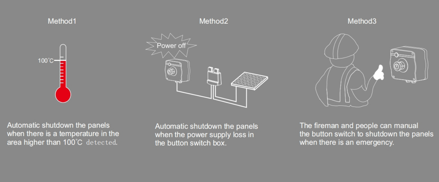 Beny BFS A1 A2 RSD Shutdown