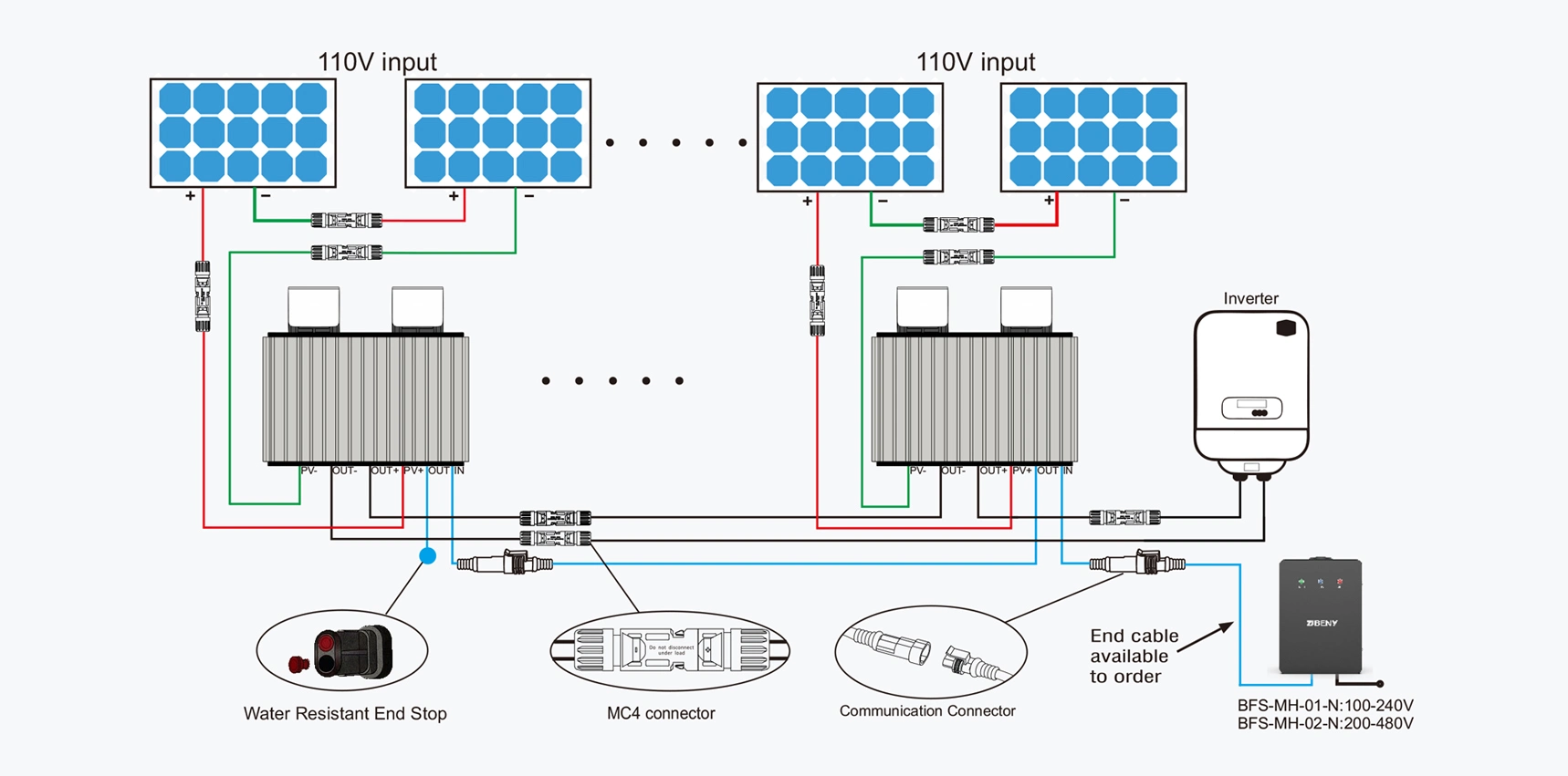 beny bfs a1 PV RAPID SHUTDOWN DEVICE SOLUTIONS
