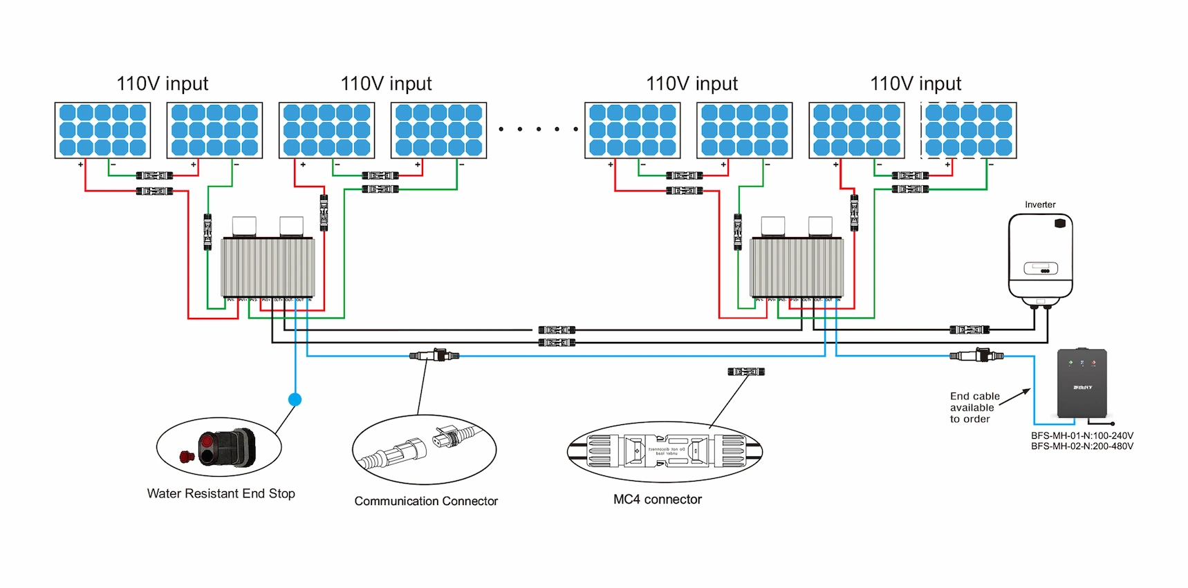 beny bfs a2 PV RAPID SHUTDOWN DEVICE SOLUTIONS