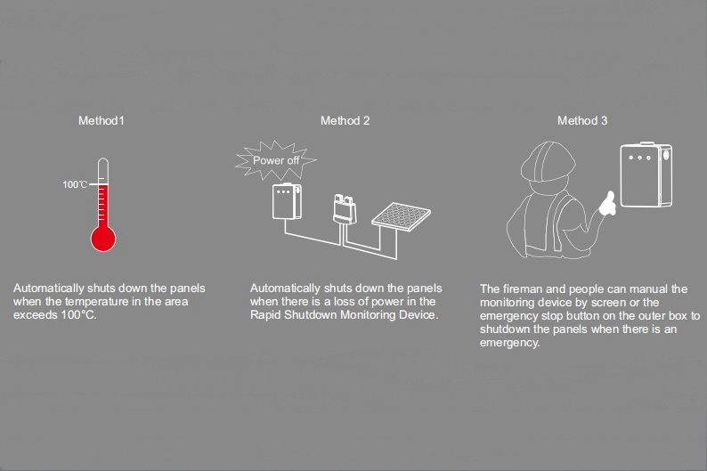 Efficient Solar System Monitoring & Safety