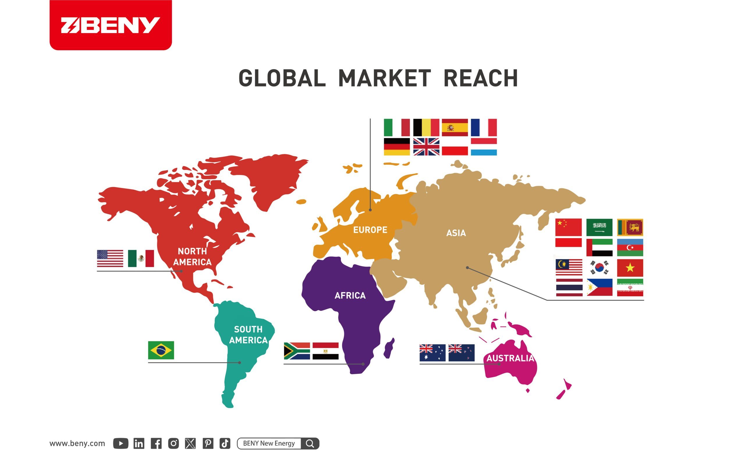 BENY GLOBAL MAP