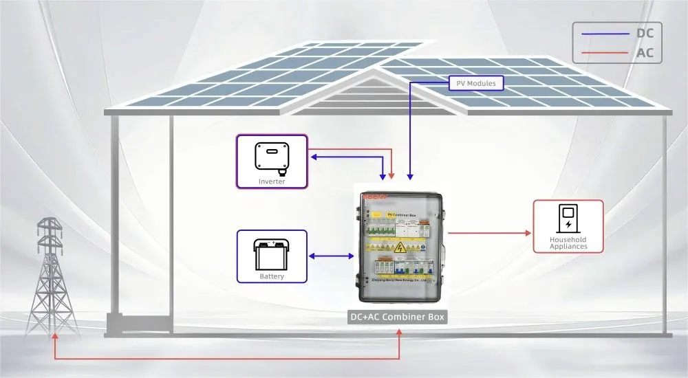 صندوق تخزين بصري متكامل