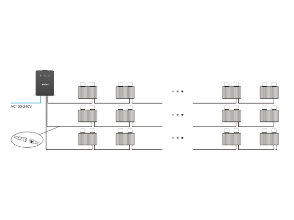 BENY BFS series rapid shudown function Safety at the Speed