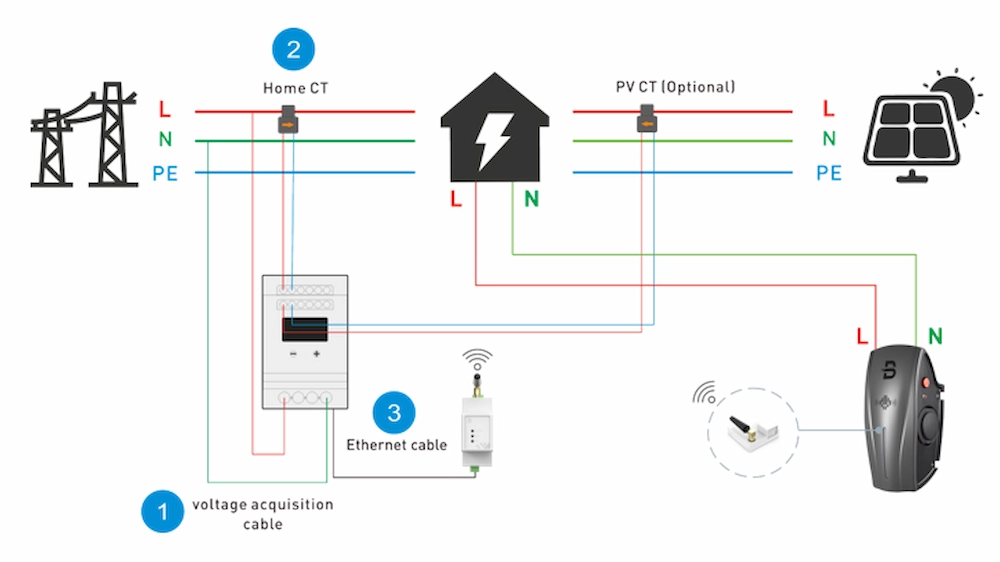 BENY Wireless DLB Configuration Diagram