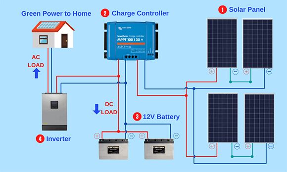 Solar inverter wiring diagram