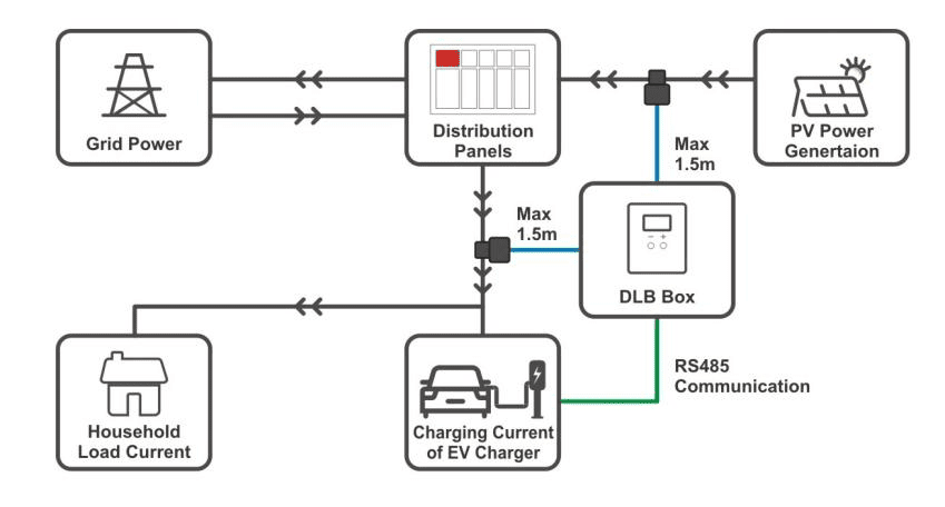 Solar EV Charging 4