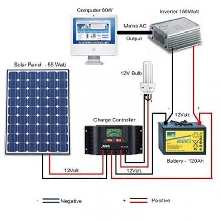 Calculate circuit breakers