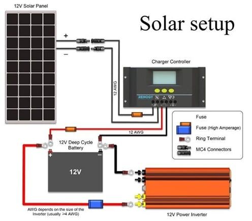 Choosing a circuit breaker