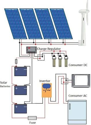Circuit Breaker Applications