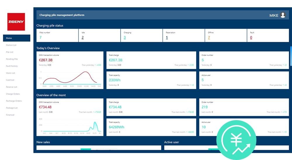 EVsaas OCPP Platform APP Guide