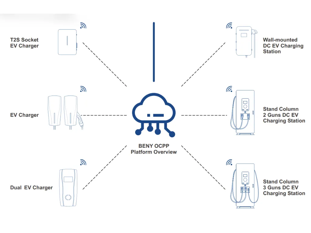 OCPI vs OCPP